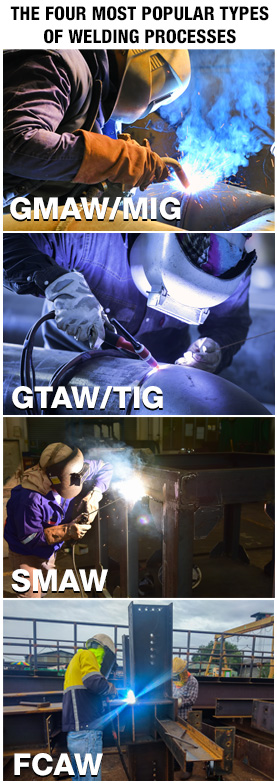 Four Types of Welding are taught at Lincoln Tech: MIG TIG SMAW FCAW