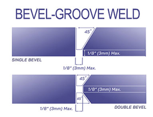 The bevel-groove weld is one of the 5 groove weld types.