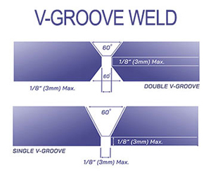 The vee-groove weld is one of the 5 groove joint types.