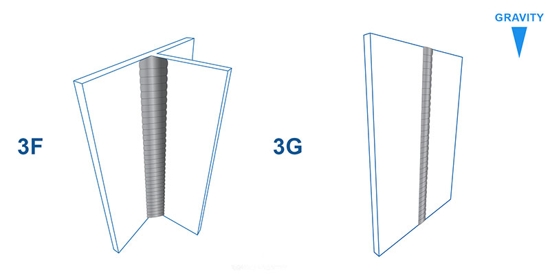 Welding Positions 3F & 3G