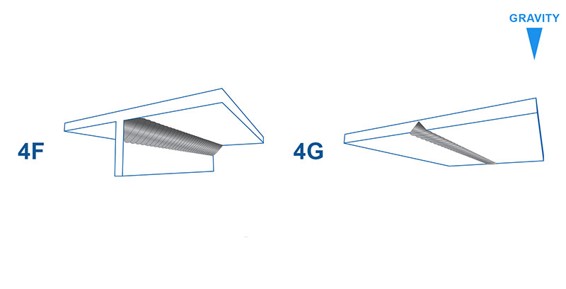 Welding Positions 4F & 4G