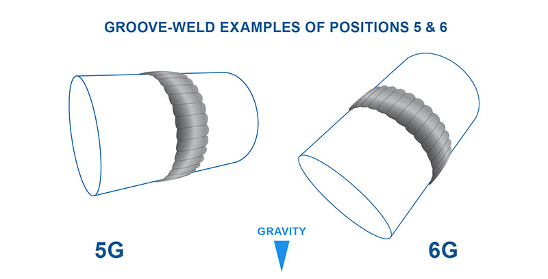 Welding Positions 5G & 6G