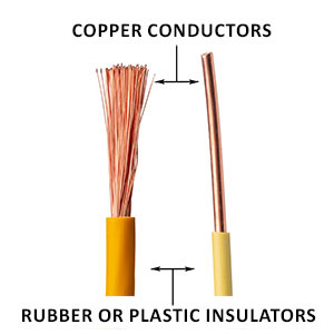 Insulators protect conductor's from unintended short circuits and protect the user from contact with electrical current.