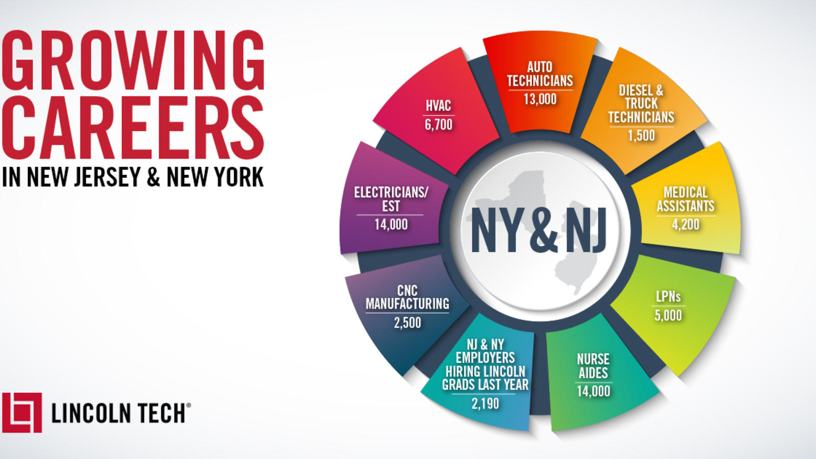 new career fields new career fields