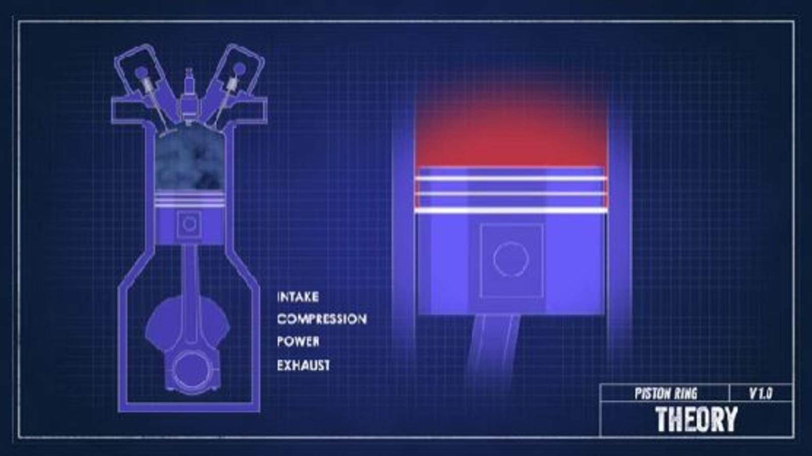 What Causes Piston Ring Gaps?