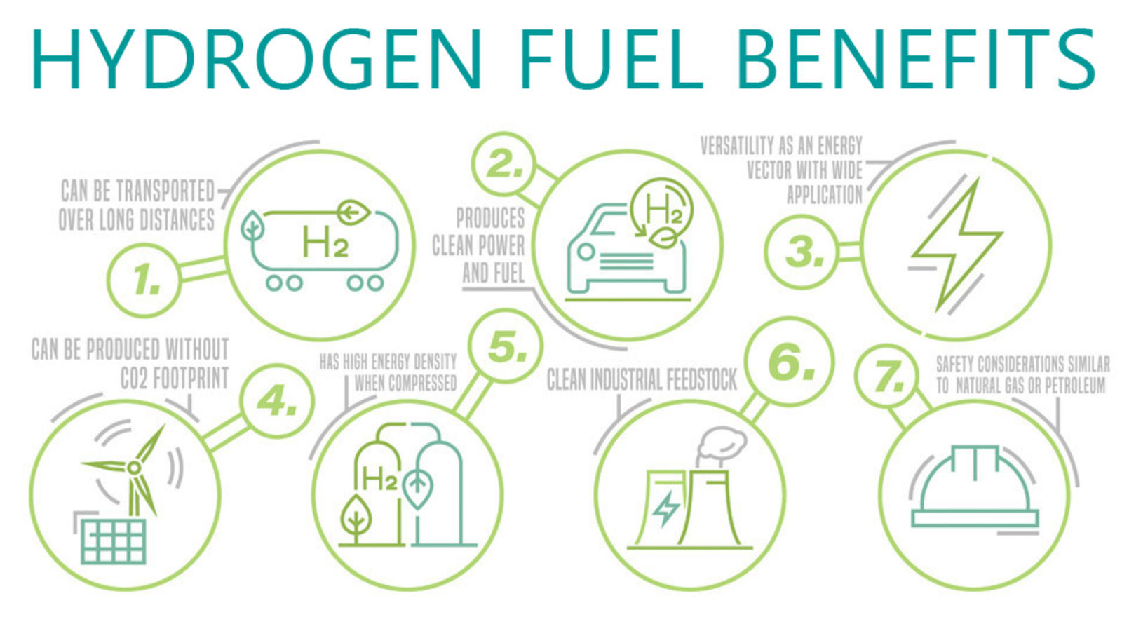Fuel Cell Electric Vehicles (FCEV)