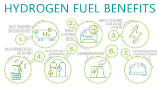 Hydrogen Fueled Cars & Trucks Are Part of the Renewable Fuel Future