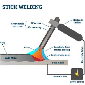 shielded smaw