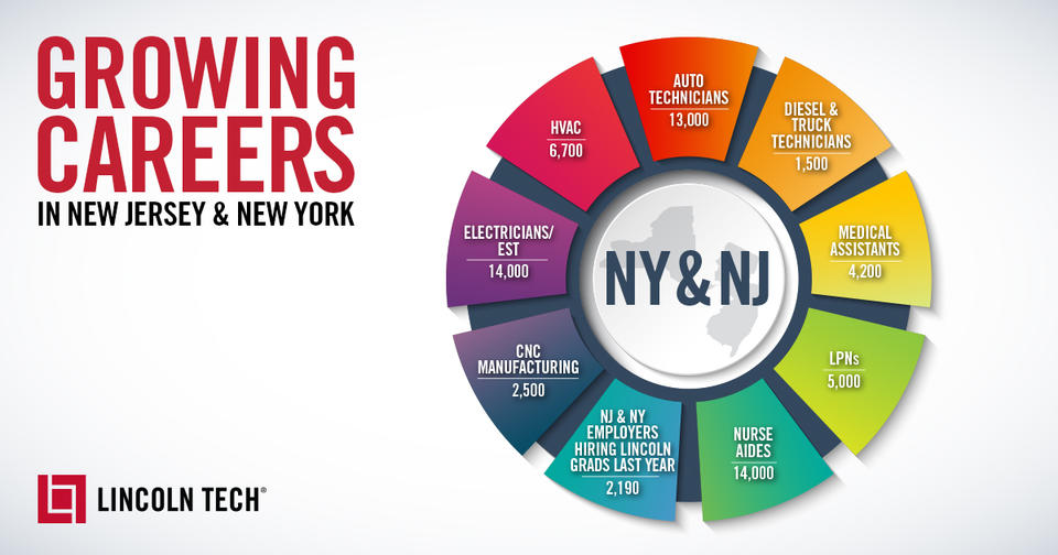 Career Fields Growing in New Jersey and New York