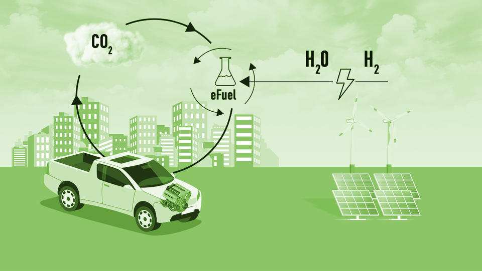 Synthetic Fuels Can Give the World Clean Gasoline, making the Internal Combustion Engine a useful alternative in the future.