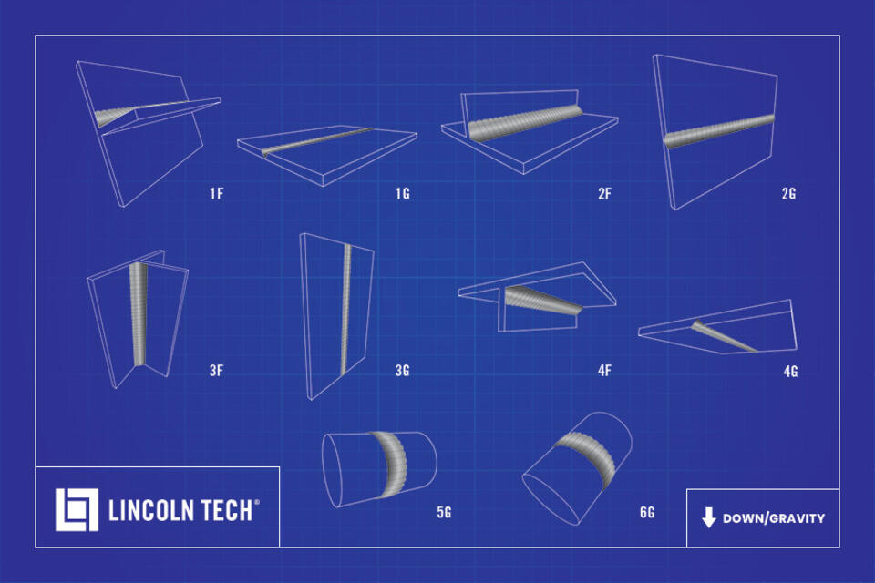 Diagram of the 6 Welding Positions