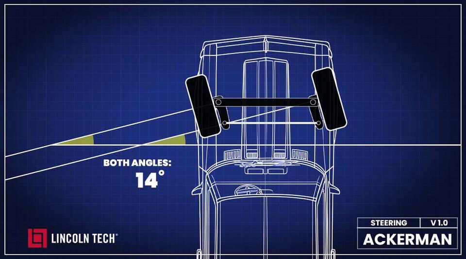 Ackerman is design to guide steering during corners.
