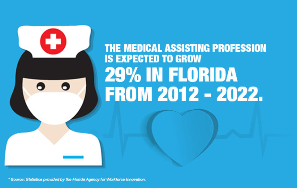 Florida Med Assist BLOG.jpg