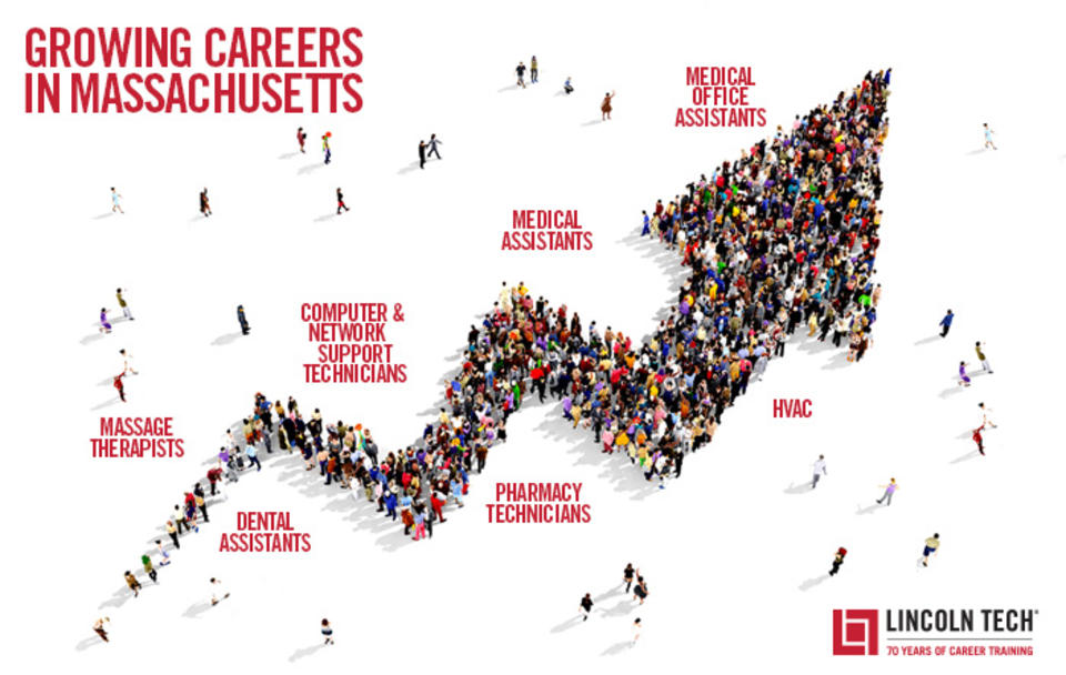 Careers are Growing in Massachusetts