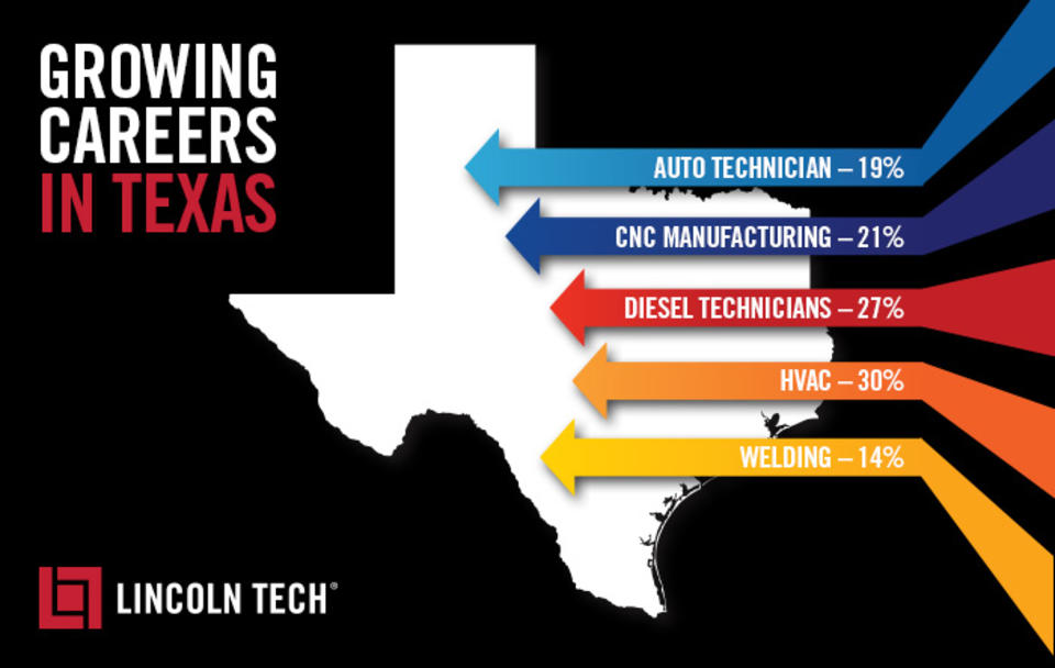 Where are the jobs at in texas