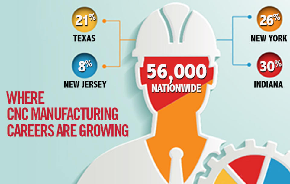 Computer-aided manufacturing