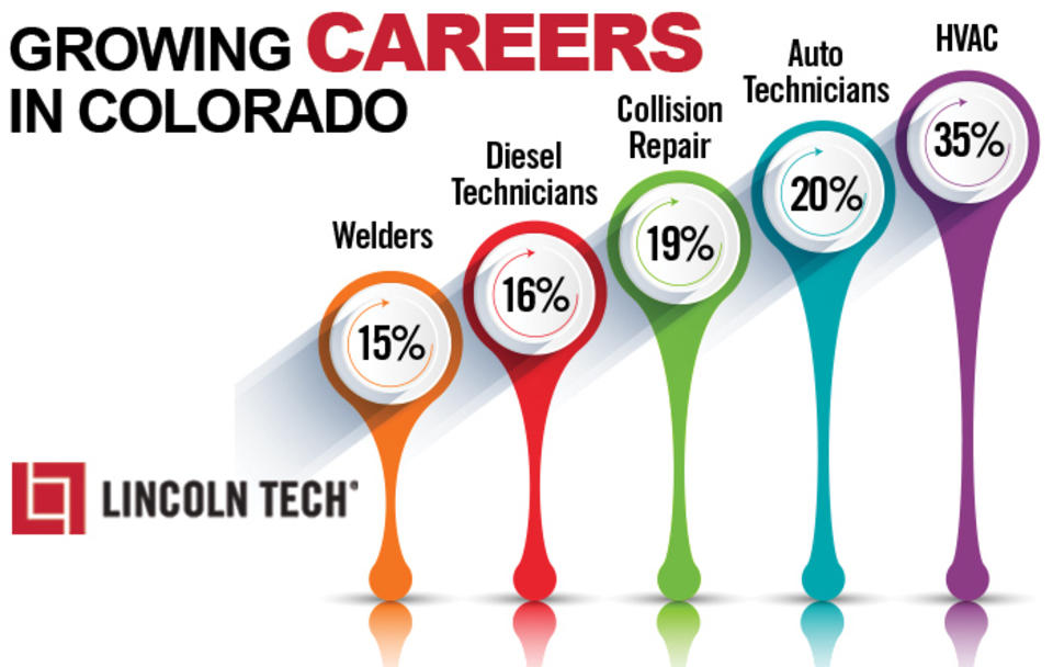 What Jobs are Growing in Colorado?